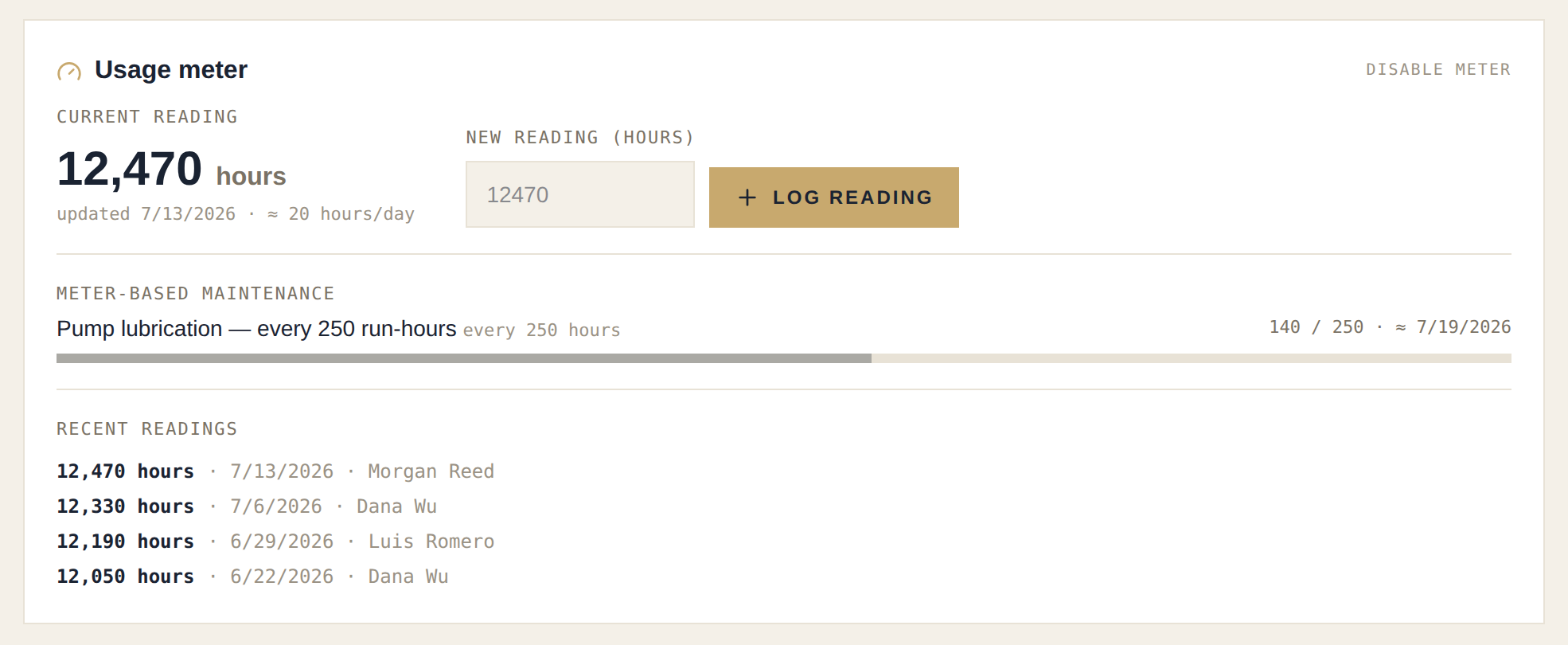The asset page meter card — current reading, usage per day, meter PM progress, and recent readings.